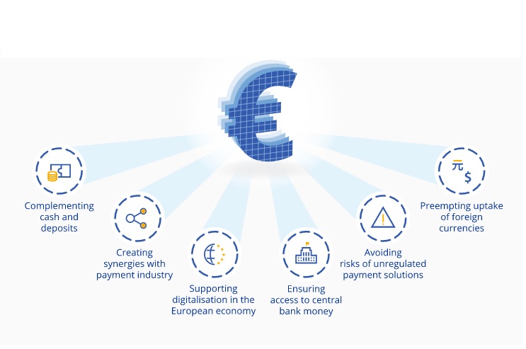 www.ecb.europa.eu Європейський центробанк запустив пілотний проект створення цифрового євро