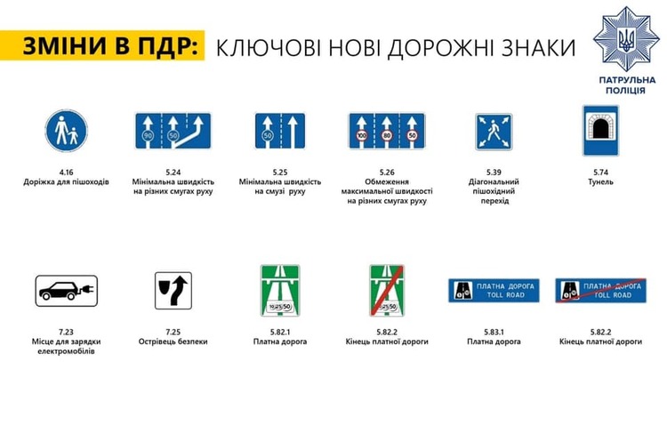 Зміни в правилах дорожнього руху почнуть діяти з 1 листопада Зміни в правилах дорожнього руху почнуть діяти з 1 листопада