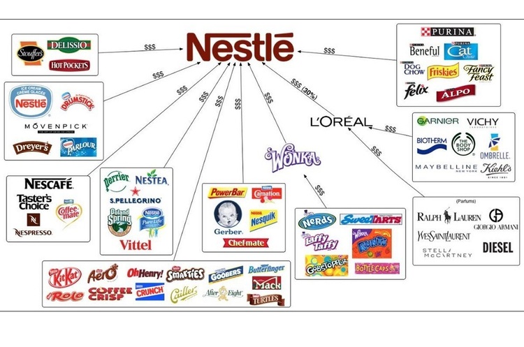 Nestle і тютюнові компанії ідуть із росії, у держдумі погрожують націоналізувати їхні активи