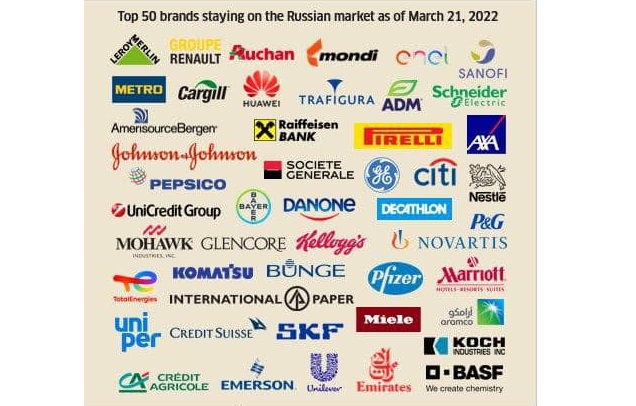 ілюстрація МЗС МЗС України опублікувало список компаній, які досі працюють в росії