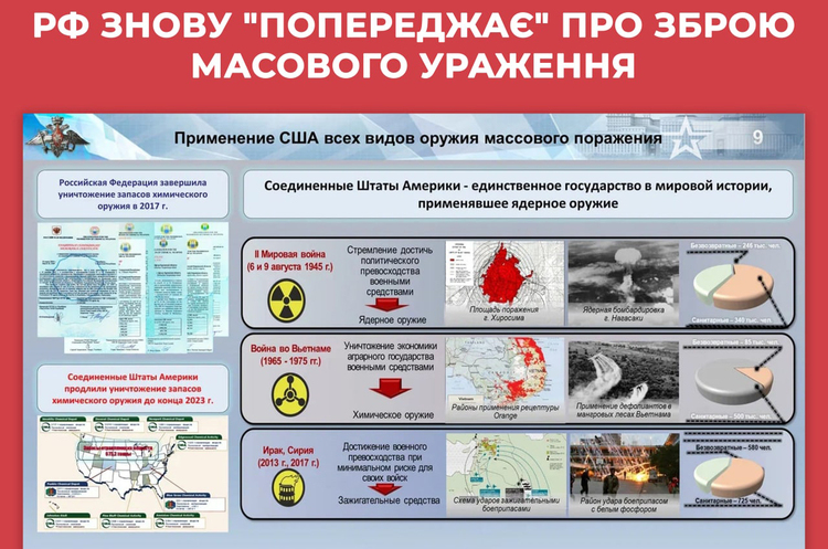 РНБО пояснила, навіщо росія розганяє фейки про хімічну, біологічну та ядерну зброю РНБО пояснила, навіщо росія розганяє фейки про хімічну, біологічну та ядерну зброю