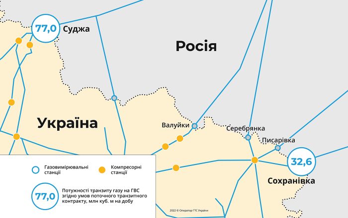 Фото: Оператор ГТС України З 11 травня Україна зупиняє транзит третини газу до Європи через дії російської армії