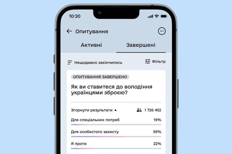 Фото: Facebook Дія 59% українців проголосували на порталі «Дія» за дозвіл зброї для особистого захисту