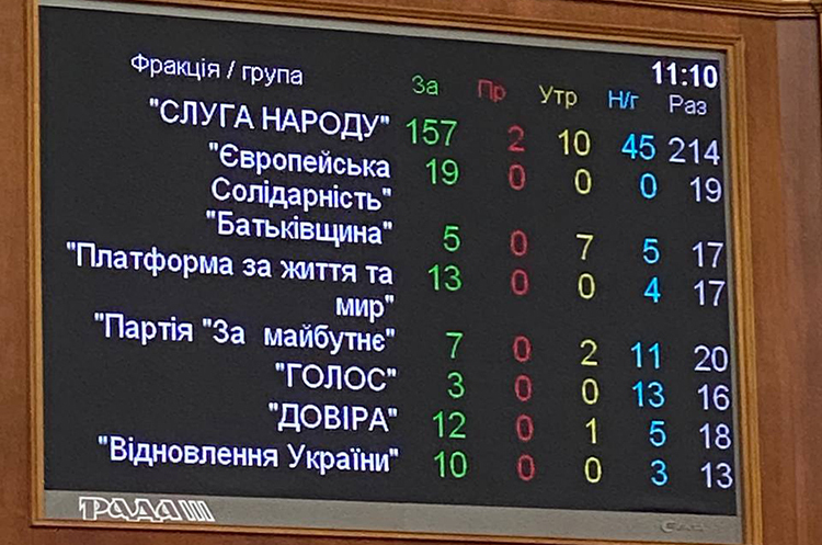 The Verkhovna Rada restores customs duties and VAT on imported goods