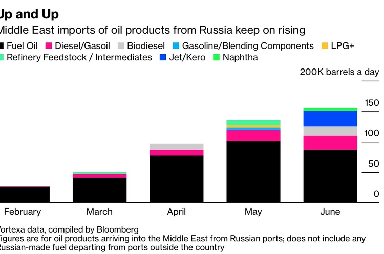               Bloomberg