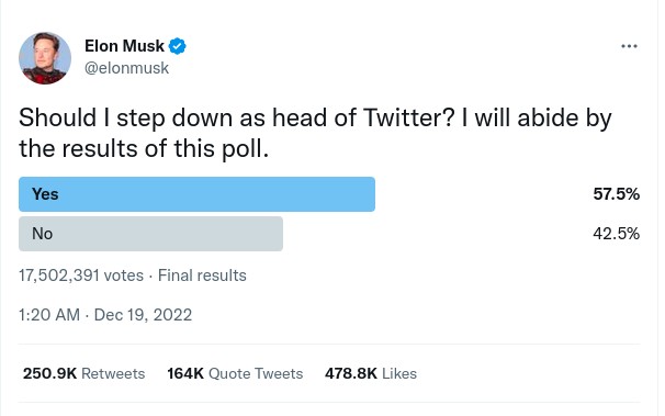 скріншот Акції Tesla дешевшають після того, як учасники опитування проголосували за звільнення Маска з поста глави Twitter