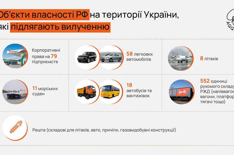 Понад 900 комерційних об'єктів рф в Україні досі не націоналізовані Понад 900 комерційних об'єктів рф в Україні досі не націоналізовані