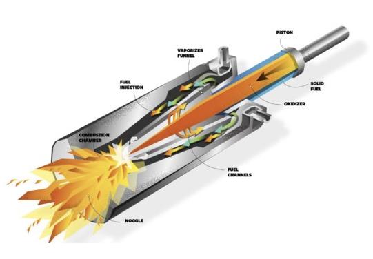 фото Promin Aerospace Український стартап Promin Aerospace, який розробляє ракету, отримав передзамовлень на $6,5 млн