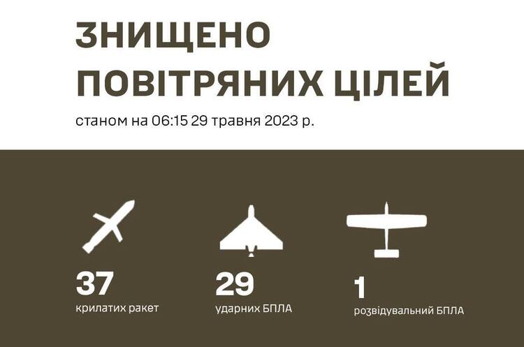 Вночі росія випустила по Україні 35 шахедів і 40 крилатих ракет Вночі росія випустила по Україні 35 шахедів і 40 крилатих ракет