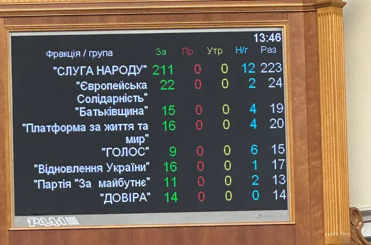 Рада погодила запровадження санкцій проти Ірану на 50 років Рада погодила запровадження санкцій проти Ірану на 50 років
