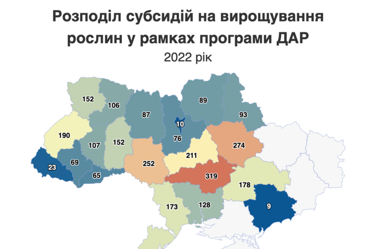 Понад 3000 аграріїв отримали допомогу в рамках програми ДАР Понад 3000 аграріїв отримали допомогу в рамках програми ДАР