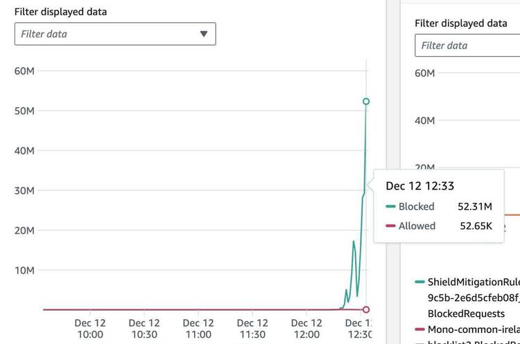 ОНОВЛЕНО: Monobank відбив масовану DDoS-атаку ОНОВЛЕНО: Monobank відбив масовану DDoS-атаку