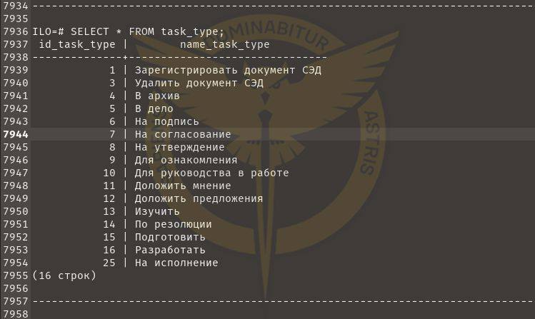 Кіберфахівці ГУР зламали сервери міноборони рф Кіберфахівці ГУР зламали сервери міноборони рф