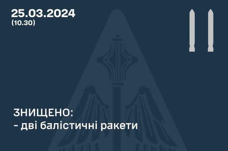 Сили ППО знищили дві балістичні ракети над Києвом – Олещук Сили ППО знищили дві балістичні ракети над Києвом – Олещук