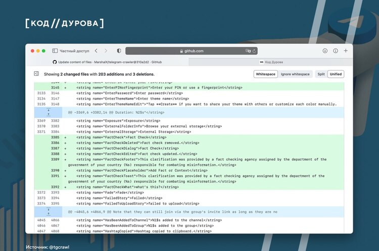 Telegram співпрацюватиме з урядами країн для боротьби з фейками Telegram співпрацюватиме з урядами країн для боротьби з фейками