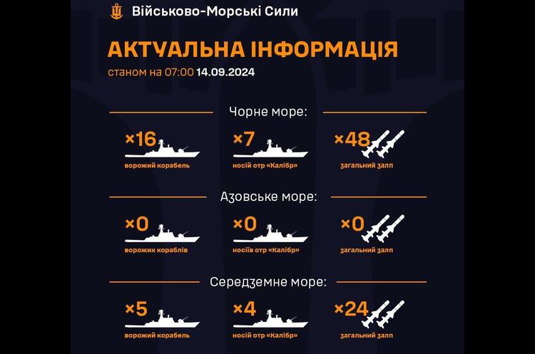 ВМС попередили, що росія різко збільшила кількість кораблів-ракетоносіїв у Чорному морі ВМС попередили, що росія різко збільшила кількість кораблів-ракетоносіїв у Чорному морі