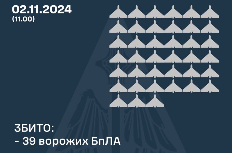 Фото: Повітряні сили Вночі ППО збила 39 «шахедів» із 71 – Повітряні сили