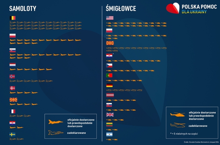 Польща офіційно оприлюднила список військової допомоги для України Польща офіційно оприлюднила список військової допомоги для України