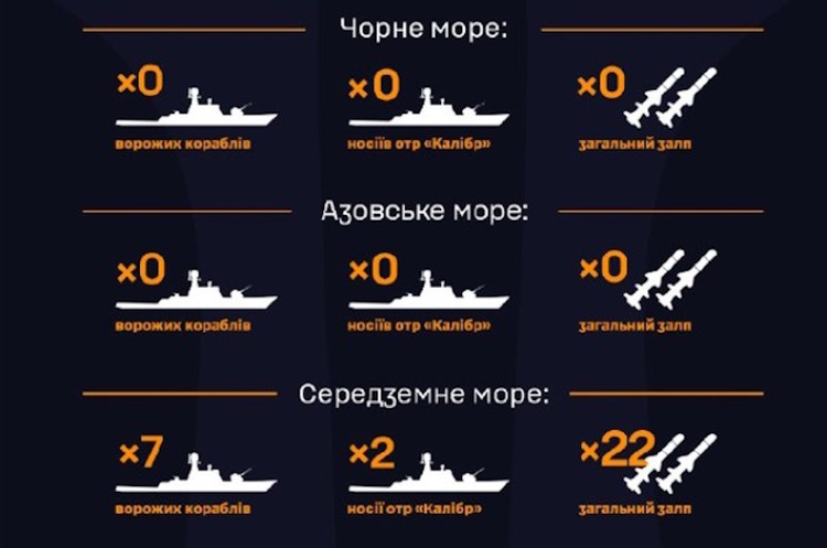 t.me/ukrainian_navy/10707 В Чорному і Азовському морях не залишилося ні одного російського корабля – ВМС України
