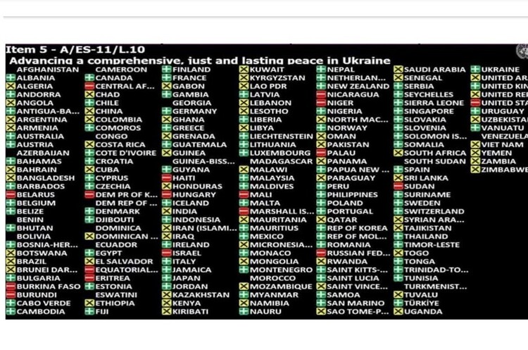 США стали на бік рф при голосуванні за резолюції про війну росії проти України США стали на бік рф при голосуванні за резолюції про війну росії проти України