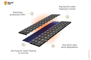  ,   .    SolarPlex,       