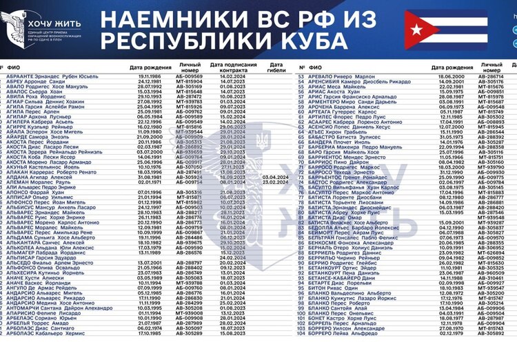 Фото: Telegram/Проект «Хочу жить» ГУР оприлюднило список кубинських найманців у армії рф