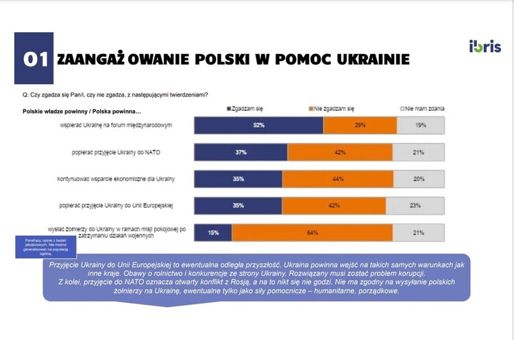У Польщі зростають антиукраїнські настрої – все більше поляків проти військової допомоги Україні У Польщі зростають антиукраїнські настрої – все більше поляків проти військової допомоги Україні