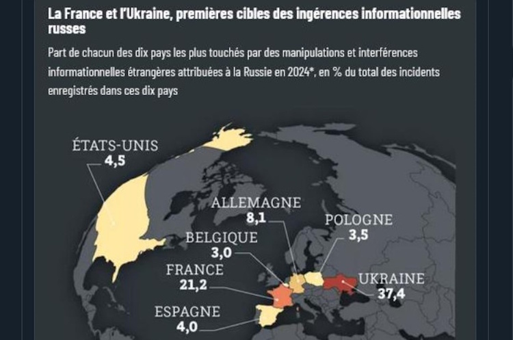 джерело: Alternatives Economiques Україна і Франція стали головними цілями російських ІПСО минулого року – інфографіка