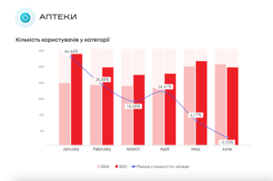  -     17%     23%  