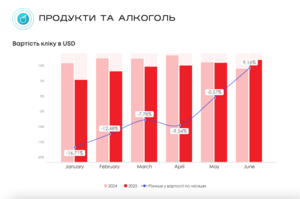   : -   37%  
