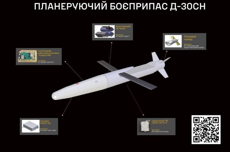 Фото: ГУР Розвідка оприлюднила дані про російську авіабомбу УМПБ Д-30СН