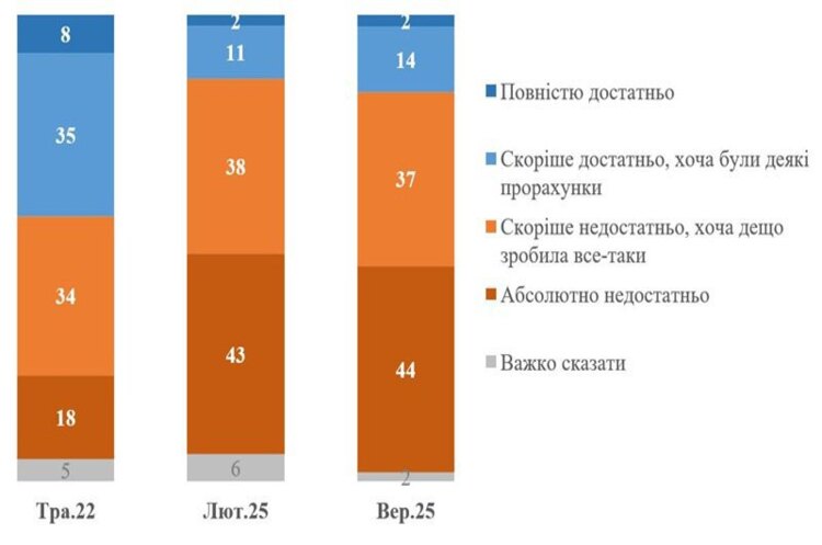 81%  ,           ̲