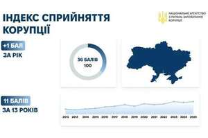 ������ ��������� ��� ��������� � ������ ���������� ��������