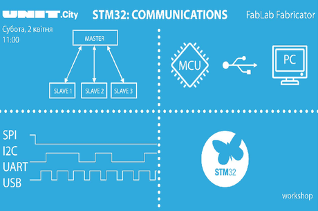 Stm32: UART, I2C, SPI, USB