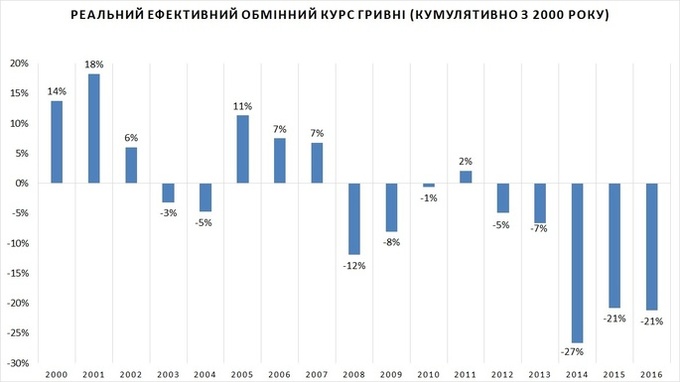 Економічна відкритість: у чому виграє Україна
