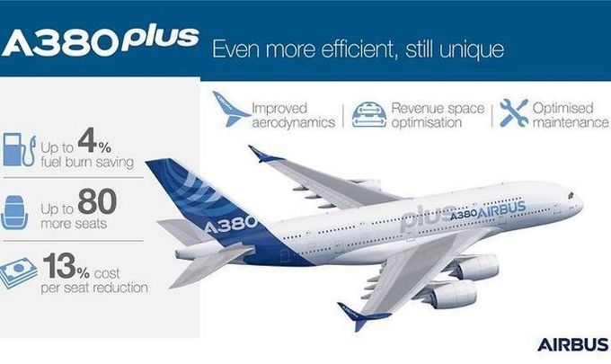 Airbus презентував оновлений авіалайнер A380 plus