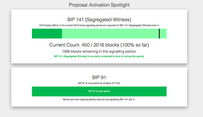  :    SegWit