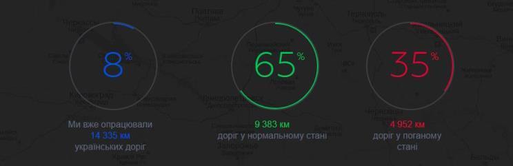 Скачивай украинское: 5 популярных приложений для водителей