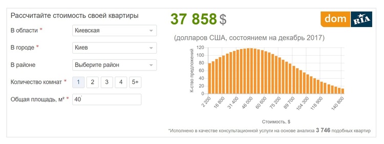 DOM.RIA     