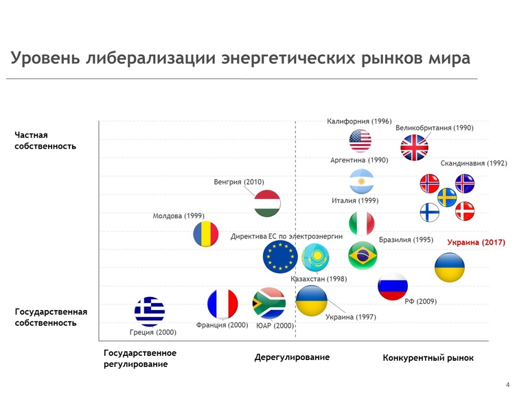 Учитися на помилках: як не треба реформувати електроенергетику