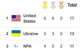 Четвертий день Паралімпійських ігор: Українська збірна отримала ще два 	«золота»