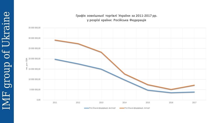 програма економічного розвитку