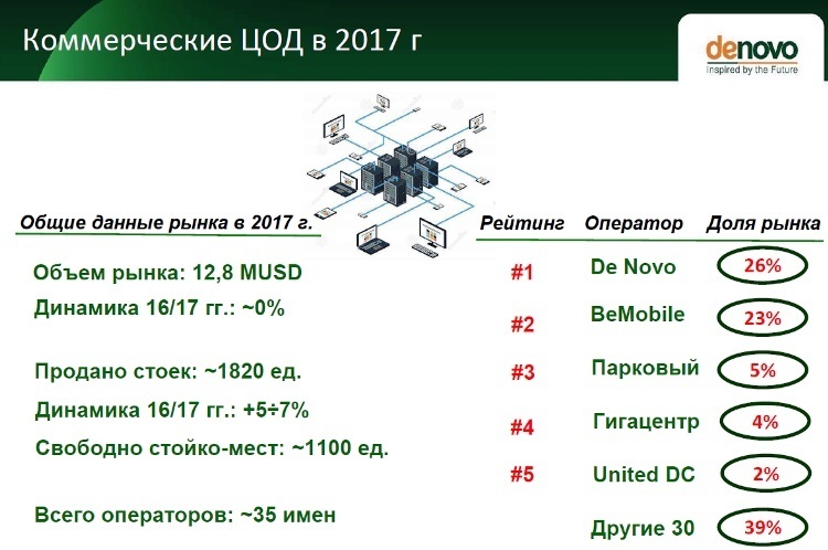 Новая данность: каковы шансы на жизнь у украинских дата-центров