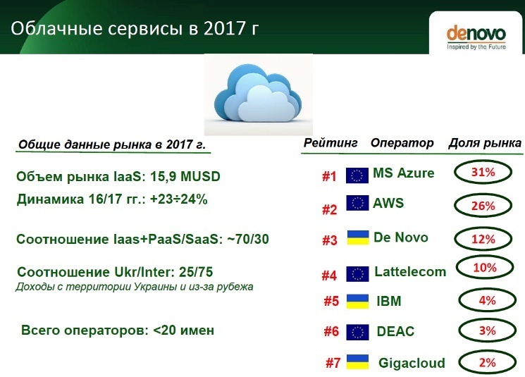 Новая данность: каковы шансы на жизнь у украинских дата-центров