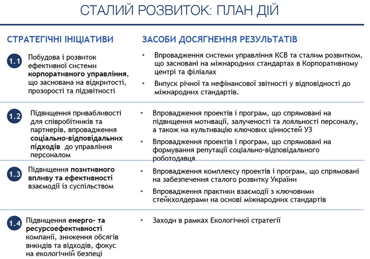 Що таке 	«Сталий розвиток», і чому він актуальний для українського бізнесу