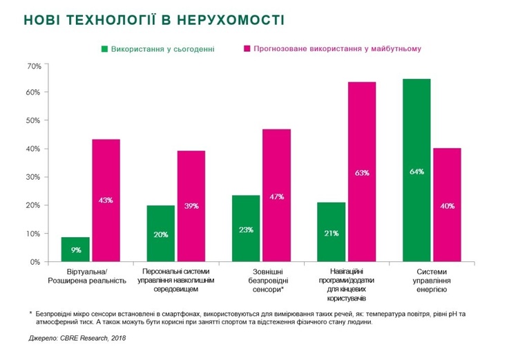 CBRE:         