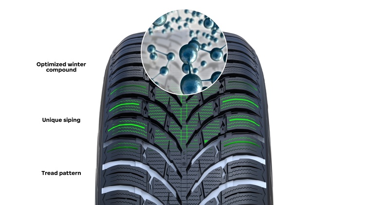   :  Nokian Tyres     