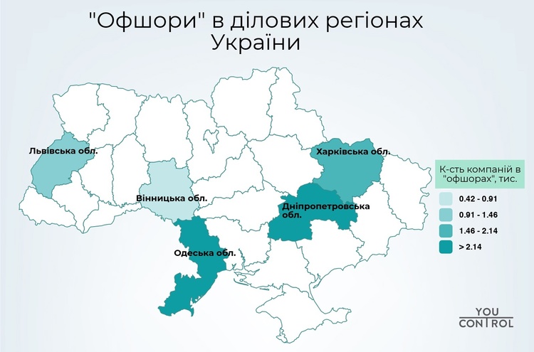 YouControl: третину доходу бізнесу Дніпропетровщини та Одещини генерують офшорні компанії