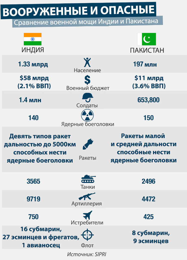 Ядерна драма. Чим лякають світ Індія та Пакистан