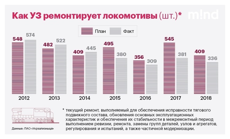 Почему частная тяга уничтожит «Укрзализныцю»